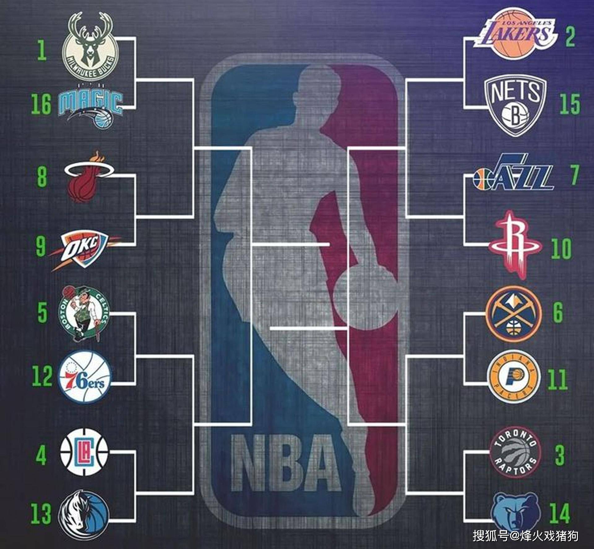 如何突破 如何突破